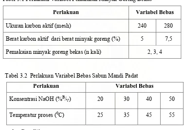 Tabel 3.2  Perlakuan Variabel Bebas Sabun Mandi Padat 