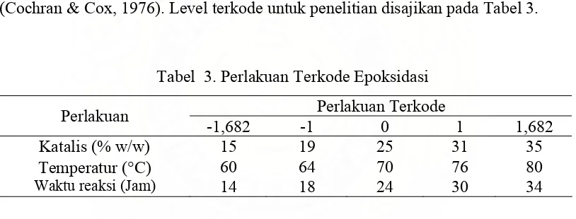 Tabel  3. Perlakuan Terkode Epoksidasi 