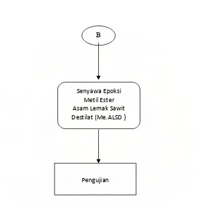 Gambar  9. Diagram Kerja Optimasi Proses Pembuatan Senyawa Epoksi dari 