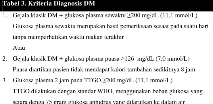 Tabel 3. Kriteria Diagnosis DM  