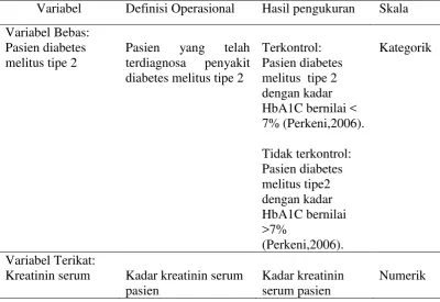 Tabel 7. Definisi Operasional 