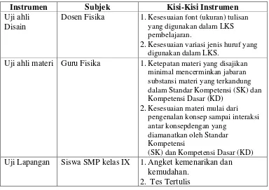 Tabel 3.4. Kisi-Kisi instrumen LKS 