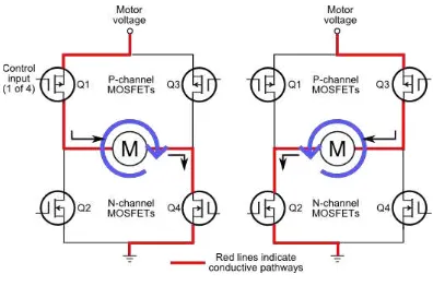 Fig. 2.0. H-bridge Motor concept circuit 