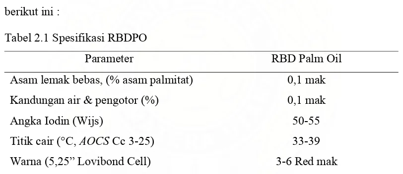 Tabel 2.1 Spesifikasi RBDPO 