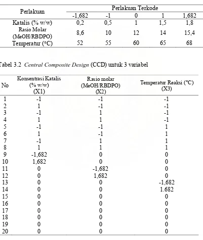 Tabel 3.1  Perlakuan terkode transesterifikasi RBDPO 