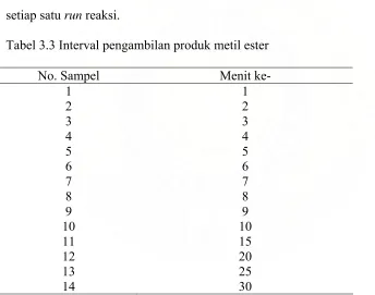 Tabel 3.3 Interval pengambilan produk metil ester 