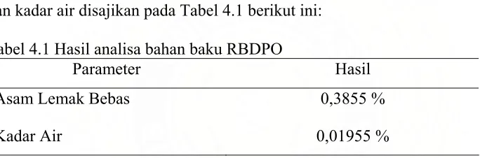 Tabel 4.1 Hasil analisa bahan baku RBDPO 