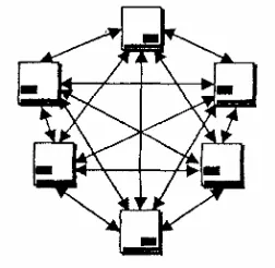 Gambar 3. Struktur Network 