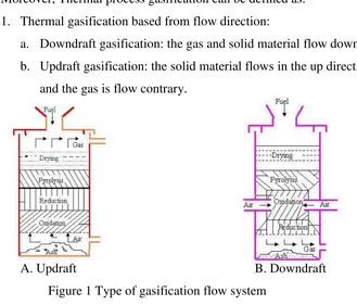 Figure 1 Type of gasification flow system 