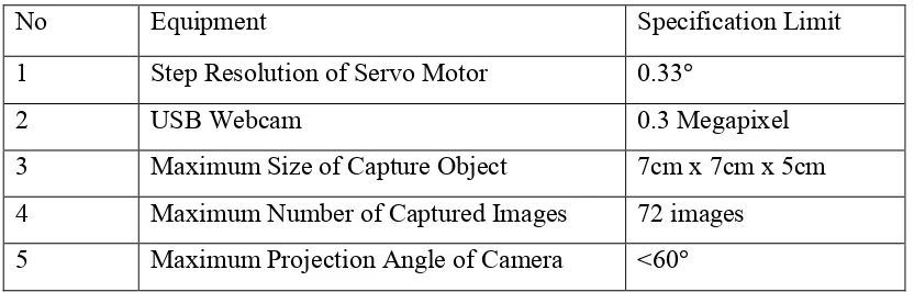 Table 1.4-1: Summary of Specification 