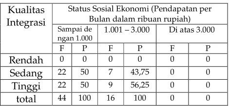 Tabel-3a 