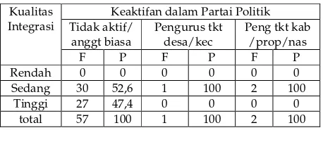 Tabel 6c 