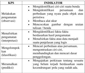Tabel 2.1 KPS dan Indikatornya. 
