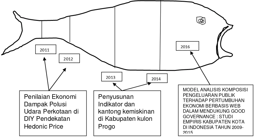 Gambar 3.1. fishbone diagram penelitian 