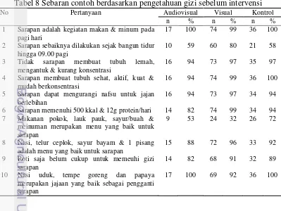 Tabel 7 Sebaran contoh berdasarkan jenis kelamin 