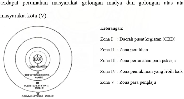 Gambar 2.1. Model Zona Konsentris Burges 