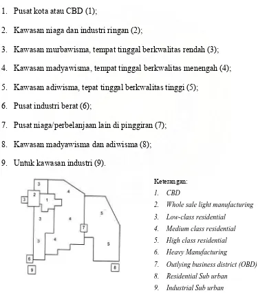 Gambar 2.3. Model Pusat Kegiatan Banyak (Multiple Nuclai Model) 