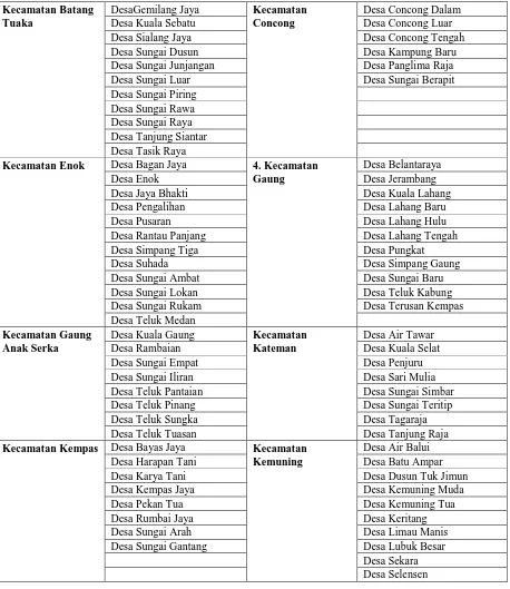 Tabel 1. Daftar Desa se Kabupaten Indragiri Hilir 