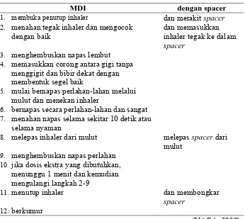 Tabel 4. Langkah-langkah penggunaan MDI dan MDI dengan spacer 