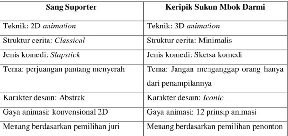 Tabel 1.1 Tabel Pembanding 