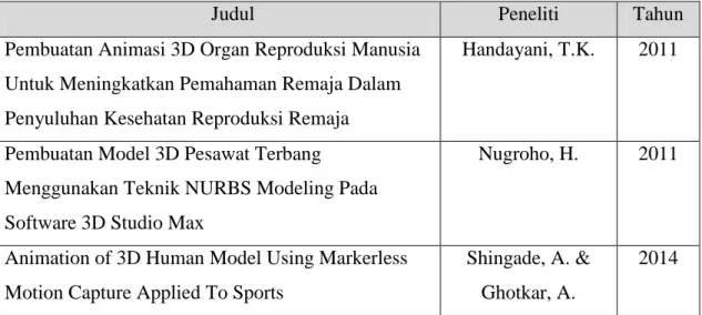 Tabel 2.1. Penelitian Terdahulu 