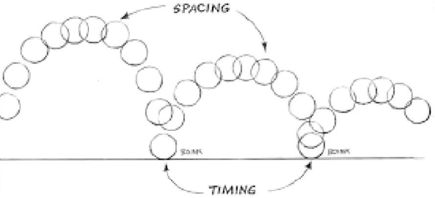 Gambar 2.2 Timing and Spacing 