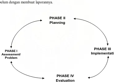 Gambar 2.4  Watershed management model 