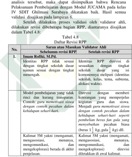 Tabel 4.8  Daftar Revisi RPP 