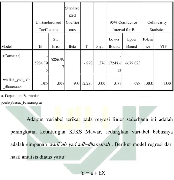 Tabel 4.7 : Hasil Regresi Linier Sederhana 