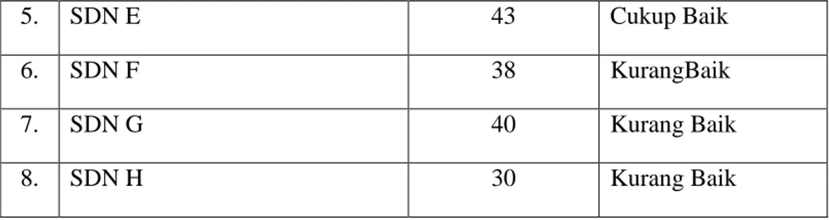 Tabel XIII di atas menjelaskan bahwa terdapat enam guru kelas V dari delapan guru kelas V di  SDN sampel (75 %) yang memperlakukan siswanya dalam pembelajaran membaca kurang baik,  guru  pada  sekolah-sekolah  tersebut  cenderung  memperlakukan  siswanya  