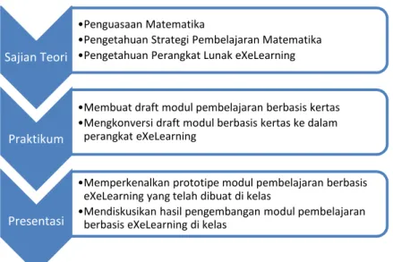 Gambar 1. Sintaks Model STPP 