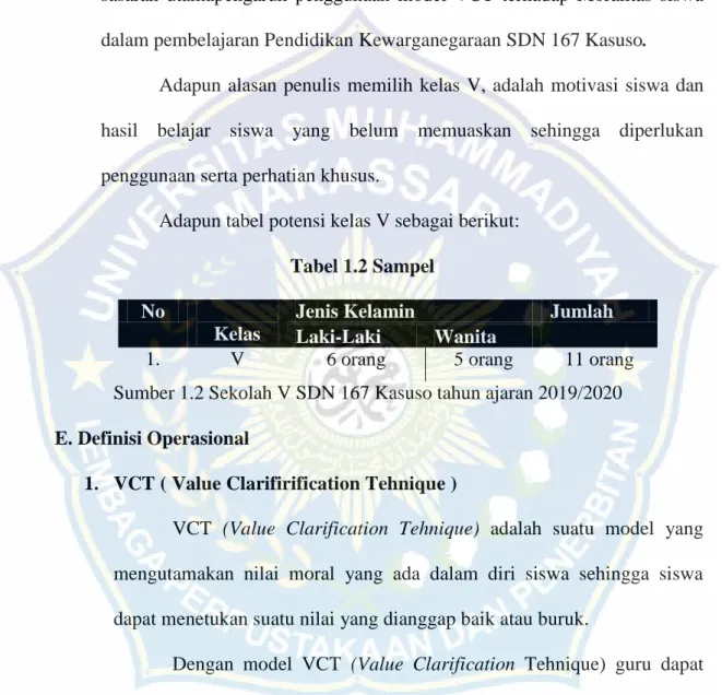 Tabel 1.2 Sampel  No 