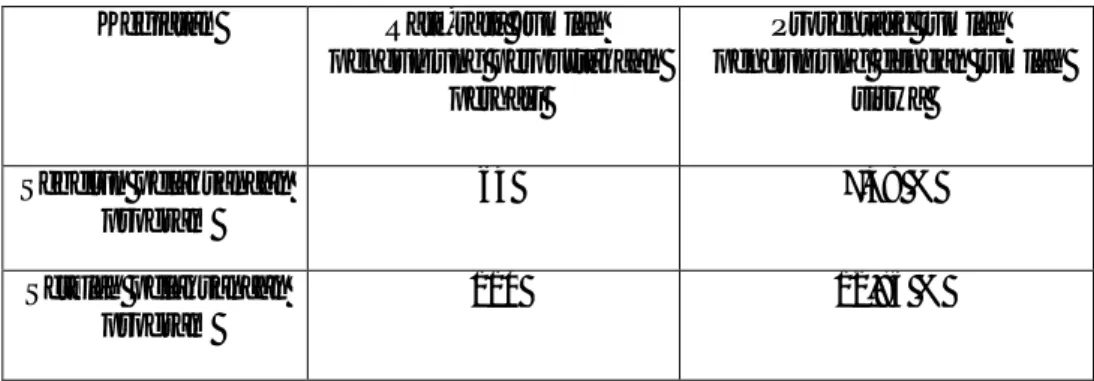 Tabel 1. Rata-rata jumlah pengunjung perpustakaan. 