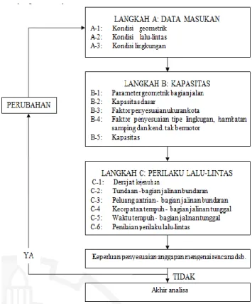 Gambar 3.  Bagan Alur Penelitian 