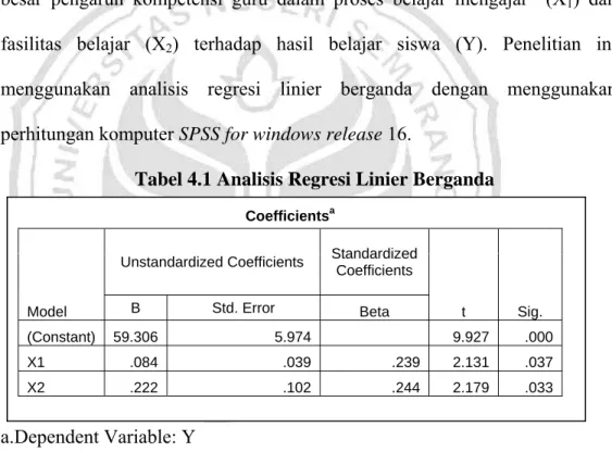 Tabel 4.1 Analisis Regresi Linier Berganda 