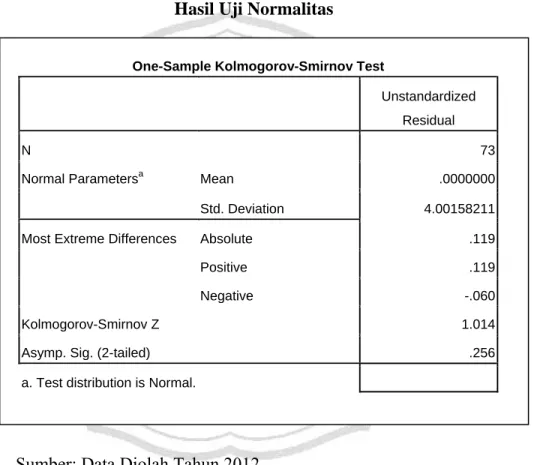 Tabel 4.2   Hasil Uji Normalitas 