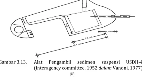 Gambar 3.13.  Alat Pengambil sedimen suspensi USDH-48  (interagency committee, 1952 dalam Vanoni, 1977) 