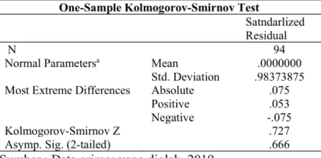 Tabel  diatas  menunjukan  bahwa  nilai  signifikansi  (Asymp.  Sig.  2-tailed)  sebesar  0,666