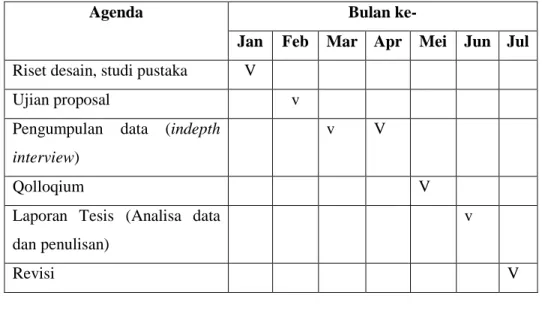 Tabel 3.3. Jadwal Penelitian dan Laporan 
