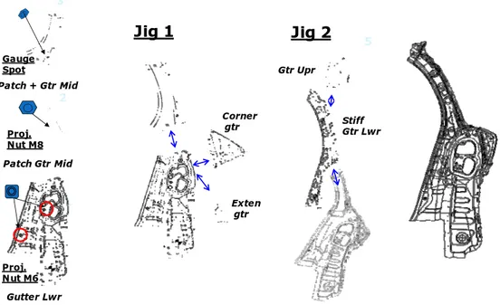 Gambar flow proses produksi sub assy Gutter Complite R/L  Jig 2 5 2 1Proj.Nut M8Patch Gtr Mid3GaugeSpot Patch + Gtr Mid Proj