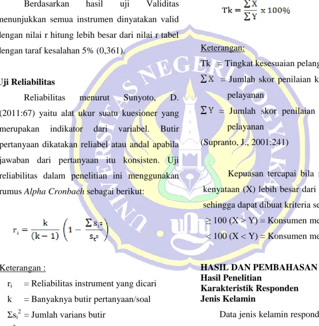 Tabel 1. Jenis Kelamin Responden  Jenis 