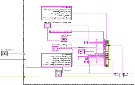 Gambar 3.14 Program Data pengantaran 