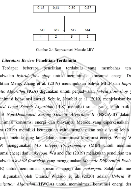 Gambar 2.4 Representasi Metode LRV 