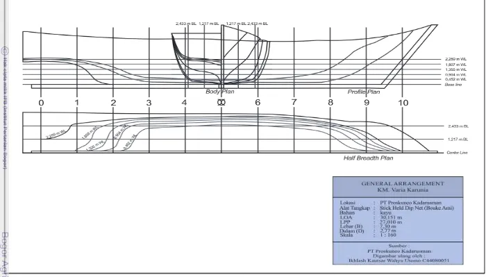Gambar 1 Lines plan kapal KM Varia Karunia 