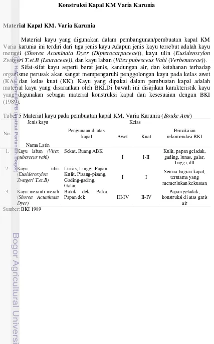 Tabel 5 Material kayu pada pembuatan kapal KM. Varia Karunia (Bouke Ami) 