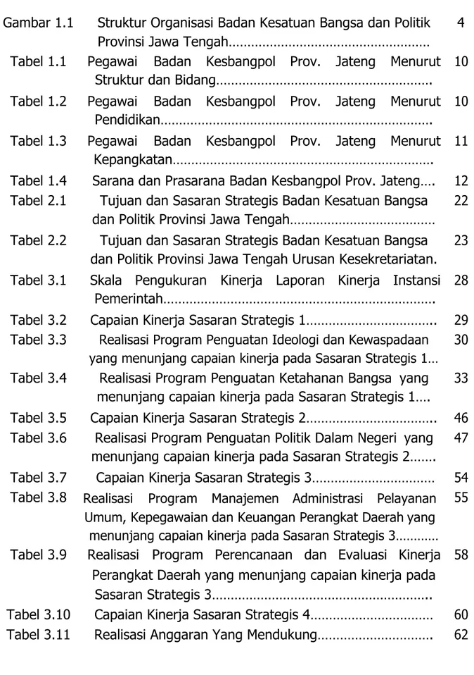 Gambar 1.1  Struktur Organisasi Badan Kesatuan Bangsa dan Politik  Provinsi Jawa Tengah……………………………………………… 
