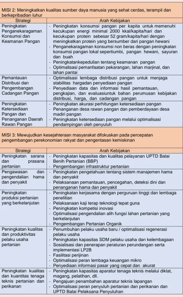 Tabel II.2 Strategi dan Kebijakan Perangkat Daerah Dinas Pertanian Pangan  Kelautan dan Perikanan Kabupaten Bantul 