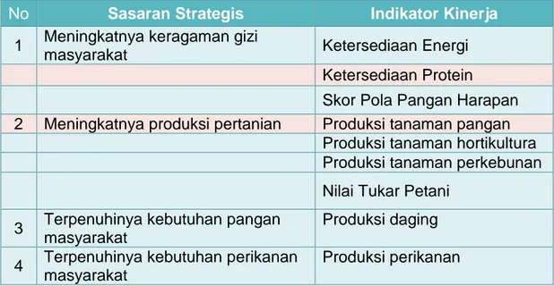 Tabel II.3 Sasaran Strategis dan Indikator Kinerja Utama 