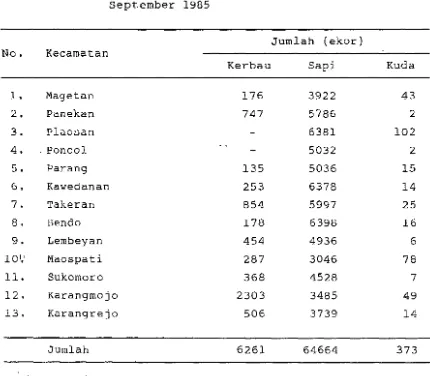 Tabel 8. Populasi Ternak Besar Kabupaten Magetan, 