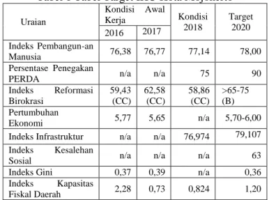 Tabel 1 Tabel Target IKU Kota Mojokerto 